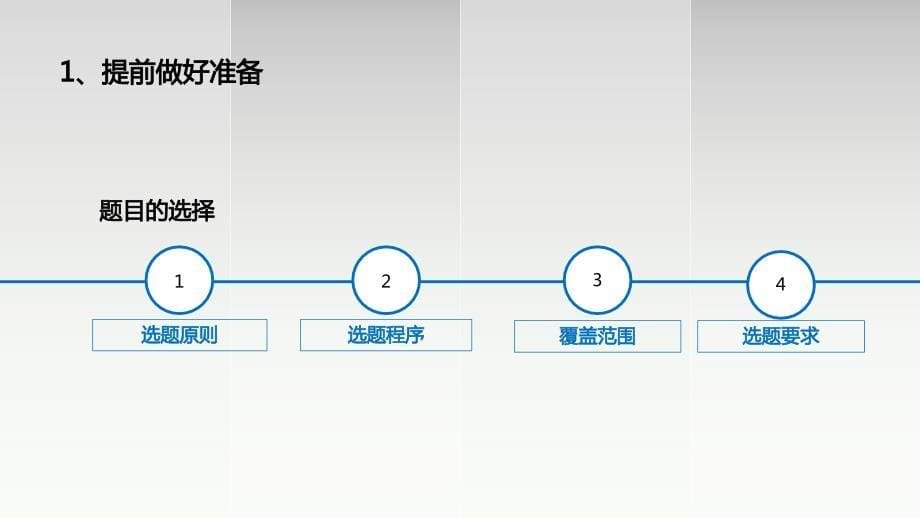 如何进行科研项目申报及标书撰写(PPT31页)dbwo_第5页