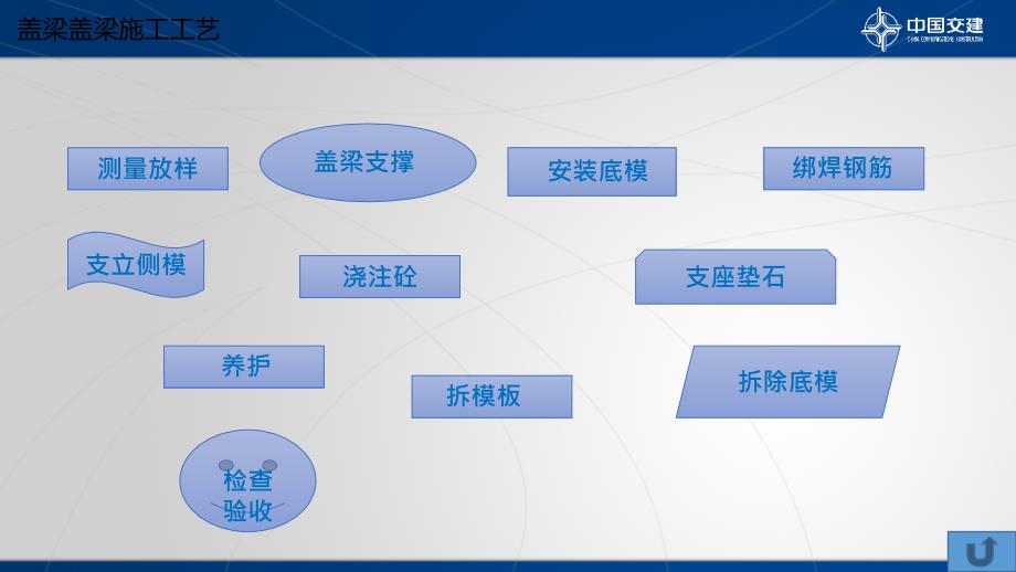 盖梁施工学习交流课件_第3页