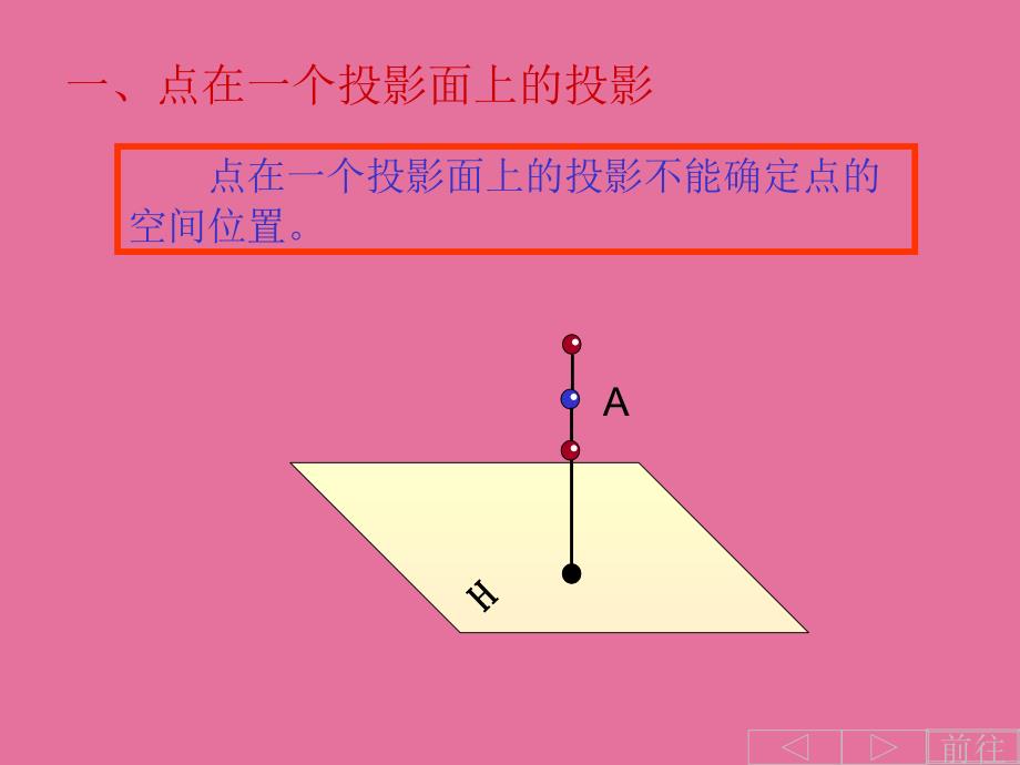 点的投影点ppt课件_第2页