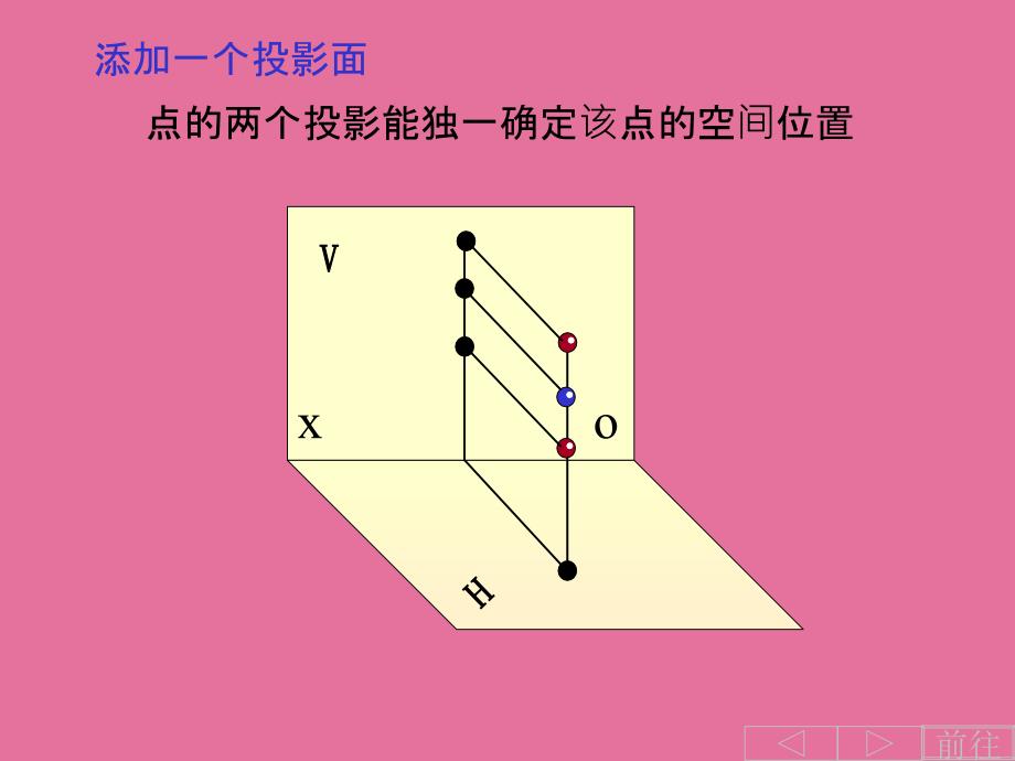 点的投影点ppt课件_第3页