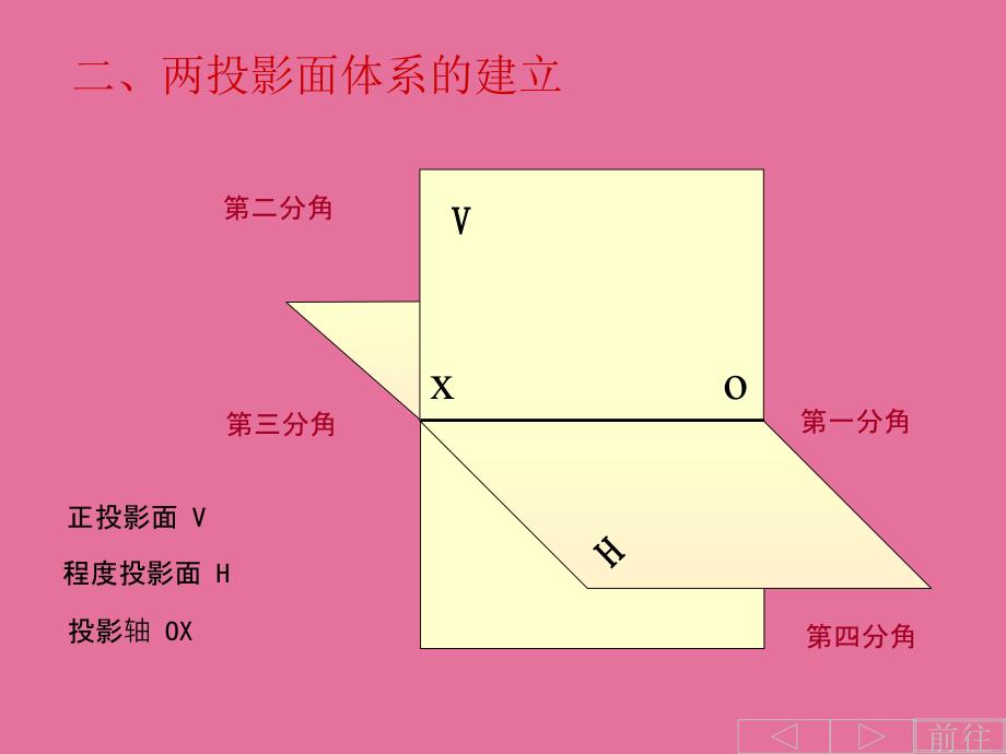 点的投影点ppt课件_第4页