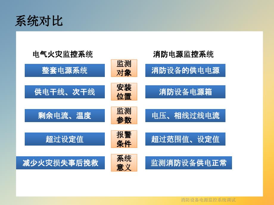 消防设备电源监控系统调试课件_第3页