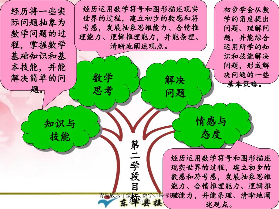 青岛版六年级下册数学研课标说教材知识树_第4页