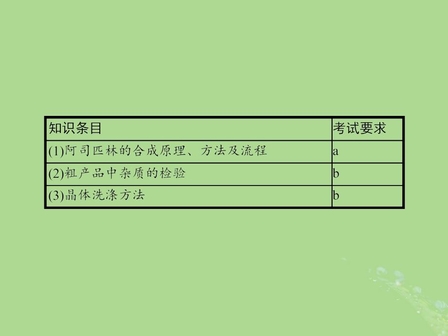 高中化学专题7物质的制备与合成7.2阿司匹林的合成课件苏教选修6_第2页