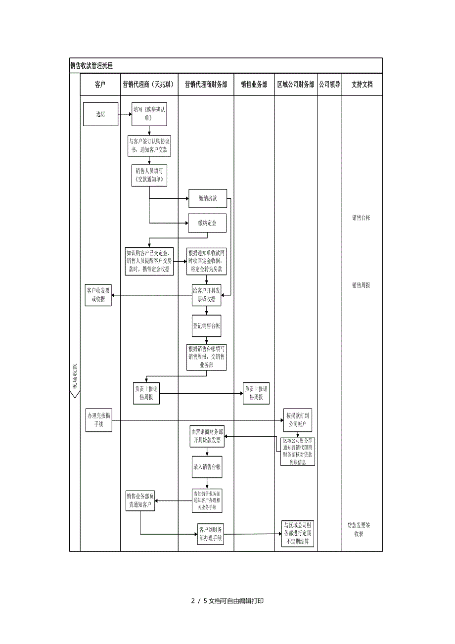 销售收款管理流程北顶_第2页