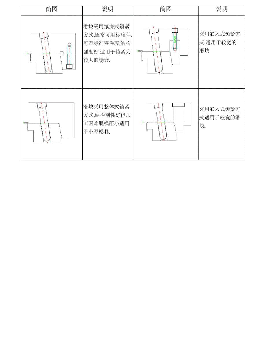 滑块设计要求及注意事项_第5页