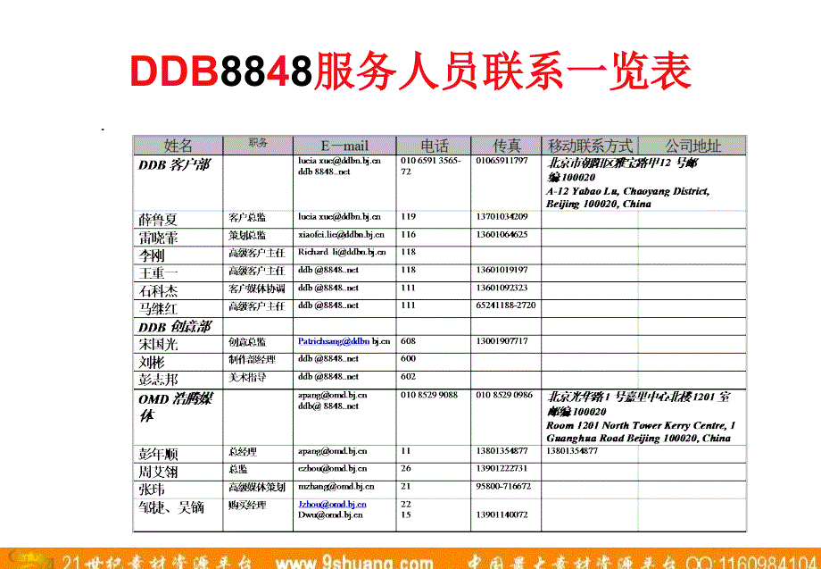 恒美8848net客户服务工作手册_第4页