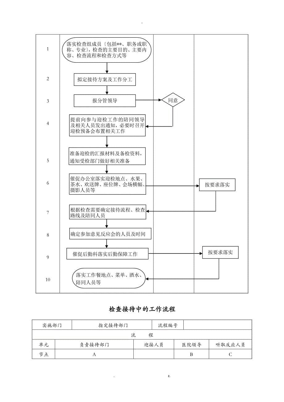 医院接待制度及流程_第5页