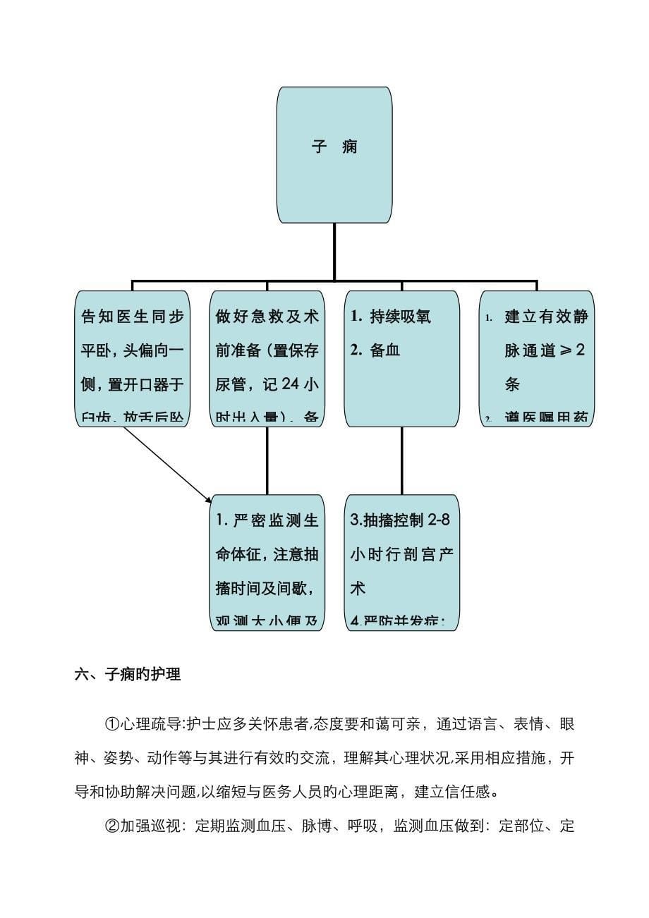 子痫患者的急救与护理_第5页