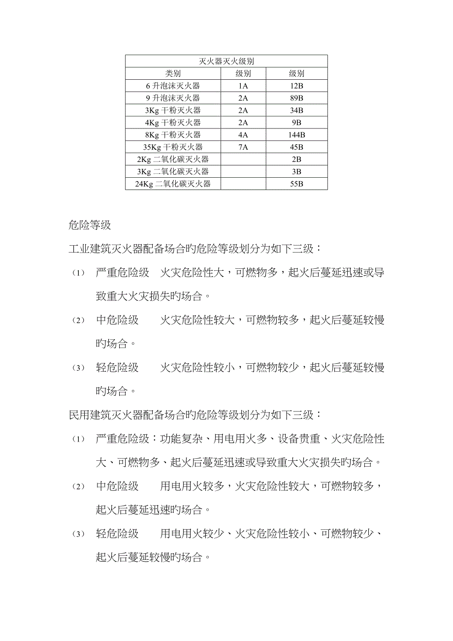 灭火器灭火级别_第1页