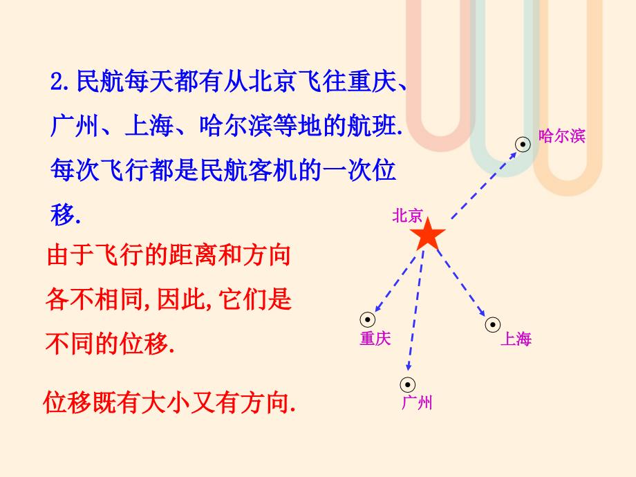 高中数学第二章平面向量2.1从位移速度力到向量课件1北师大版必修_第3页