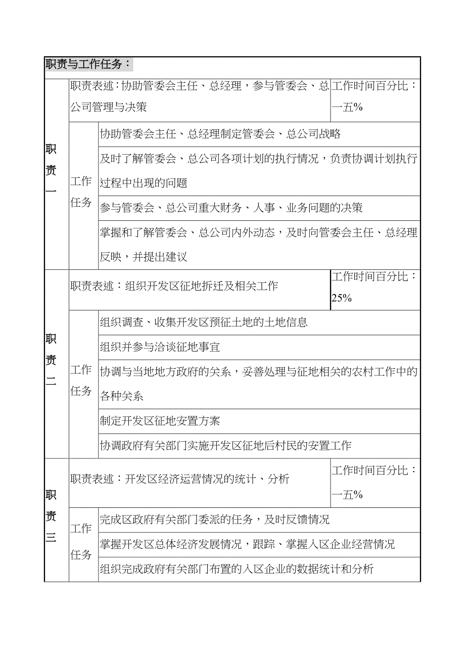 工业园管委会副主任与副总经理工作说明书_第2页