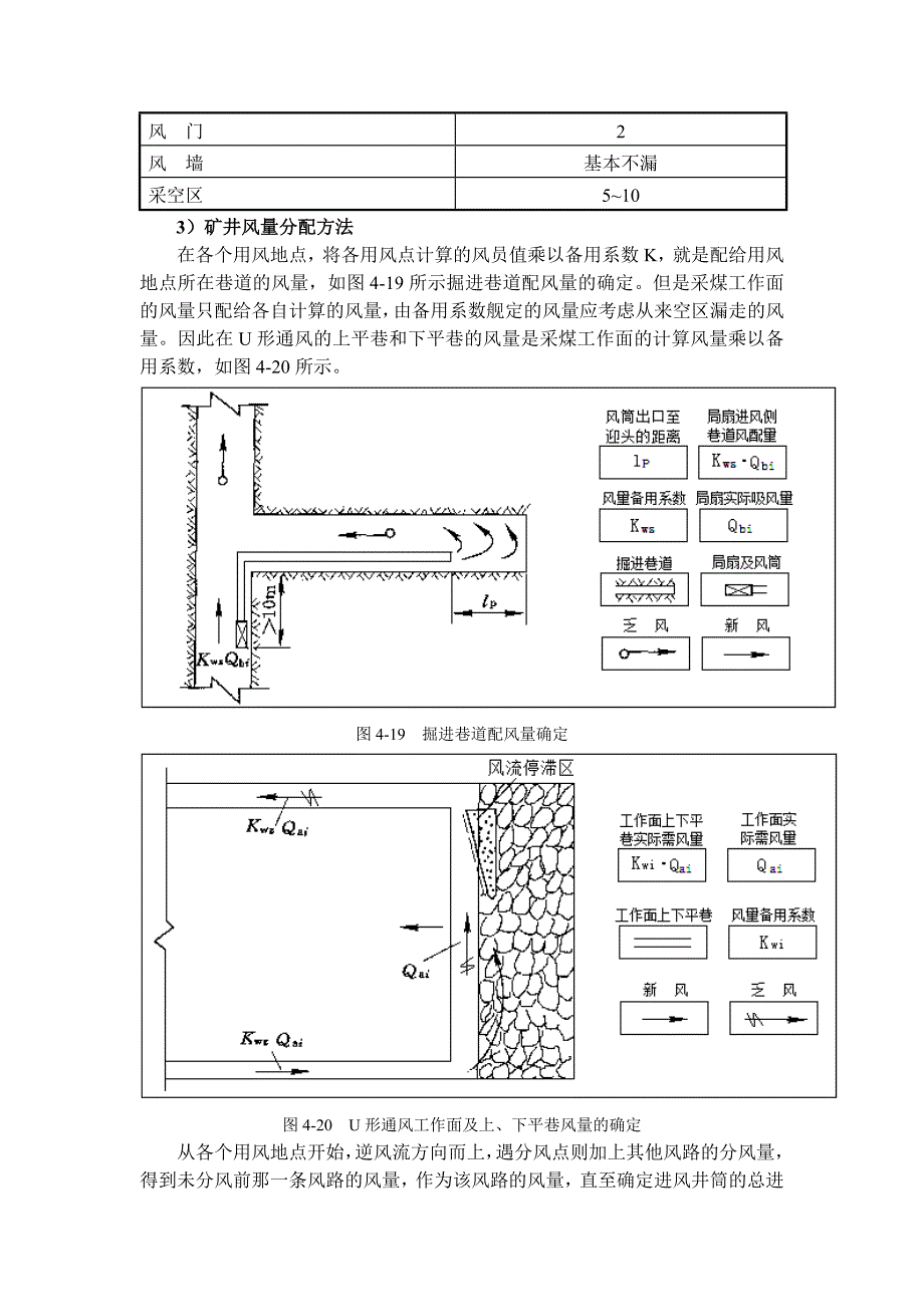 毕业设计矿井风量分配及网络图.doc_第2页