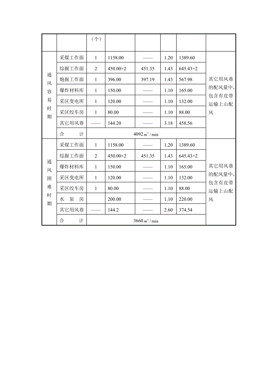 毕业设计矿井风量分配及网络图.doc_第4页