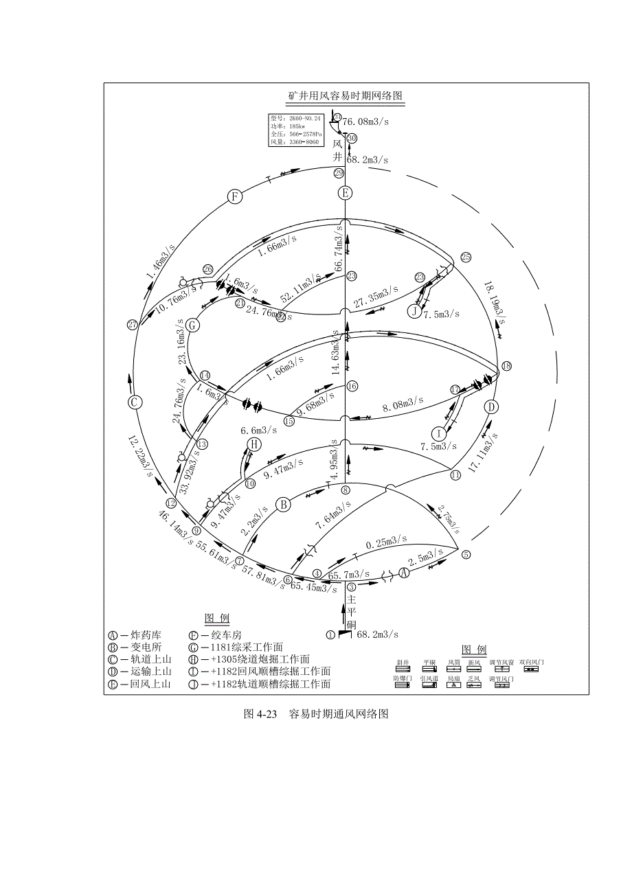 毕业设计矿井风量分配及网络图.doc_第5页