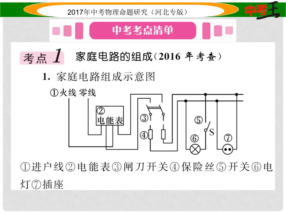 中考物理总复习 第一编 教材知识梳理 第十五讲 生活用电课件_第2页