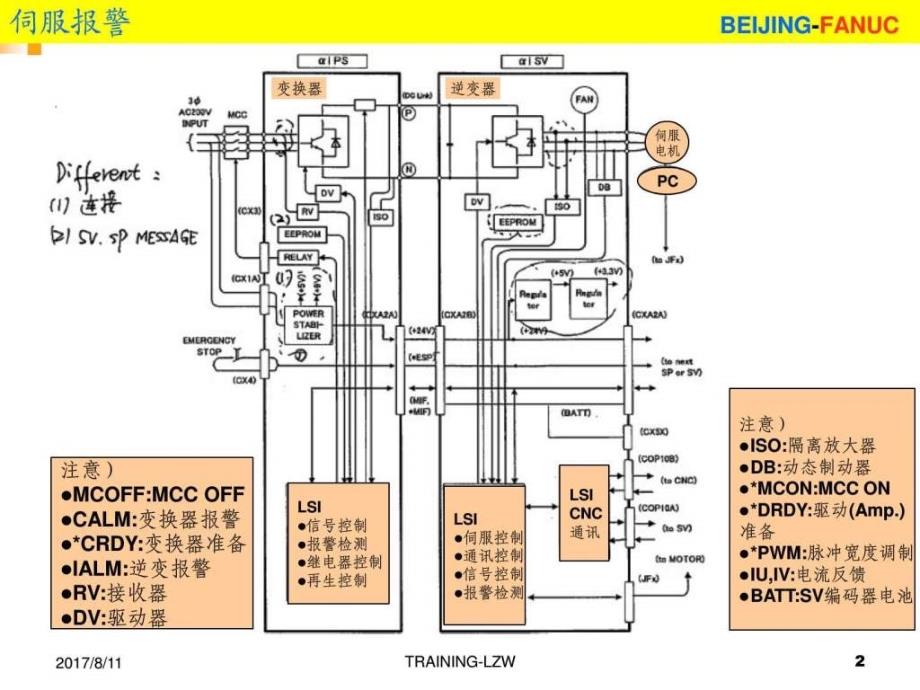 FANUC伺服报警维修_第2页