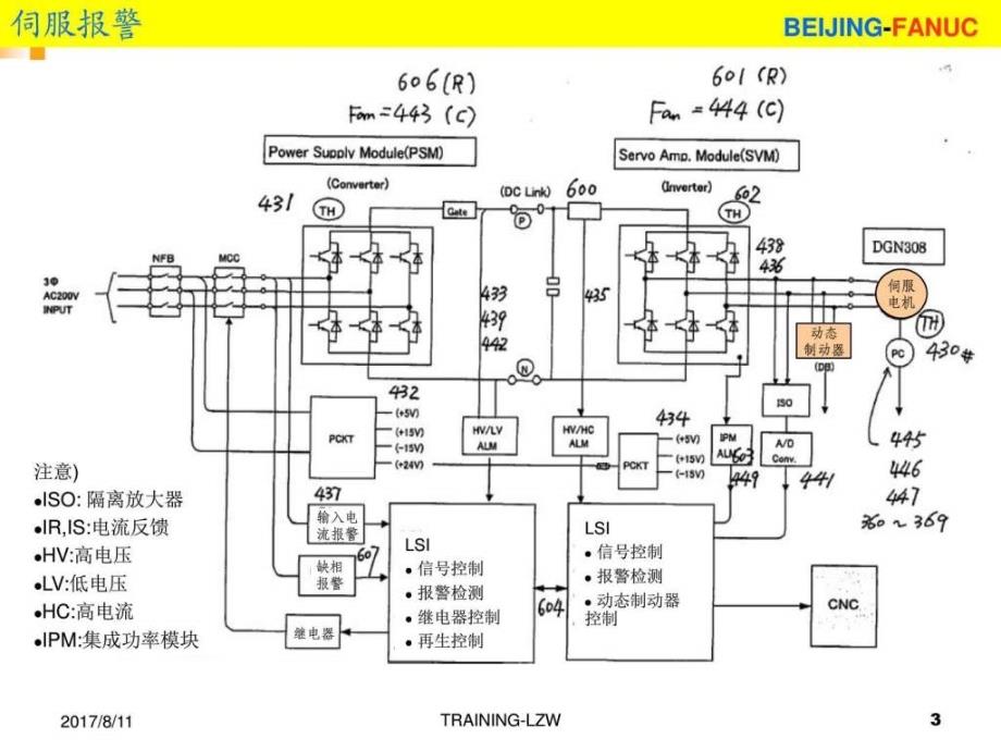 FANUC伺服报警维修_第3页