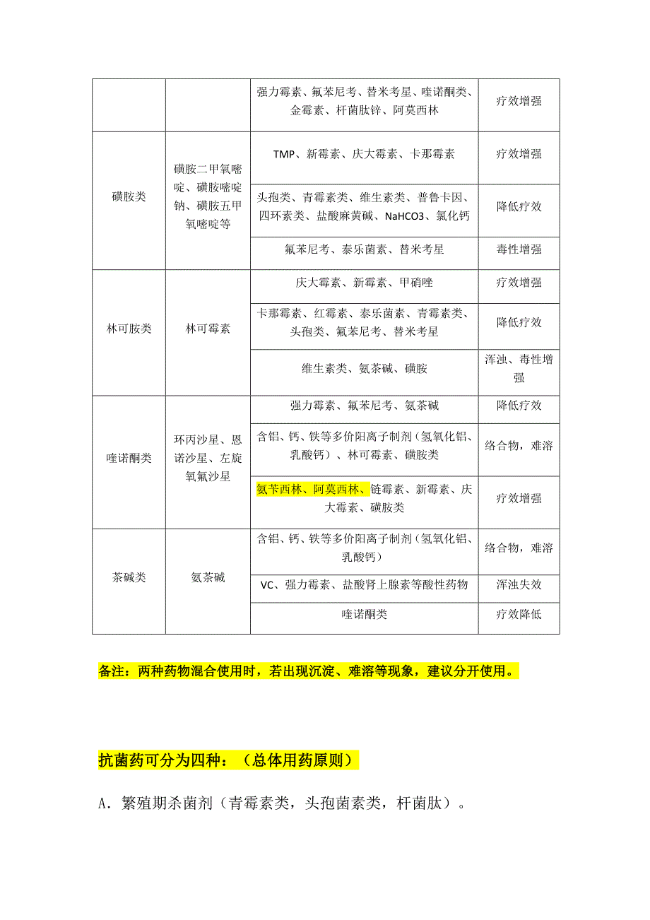 常用兽药配伍禁忌表-(完整版).docx_第2页