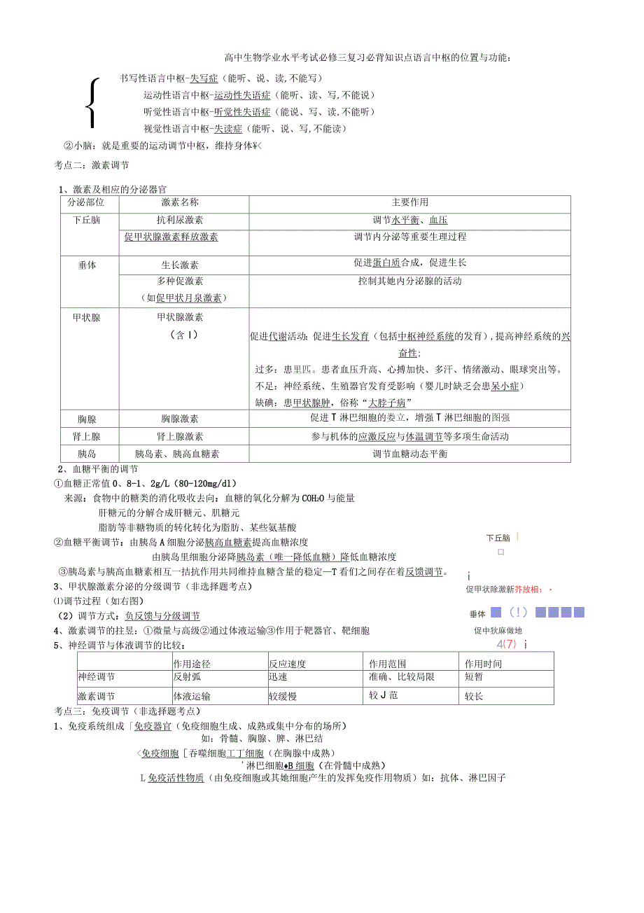 高中生物学业水平考试必修三复习必背知识点_第2页
