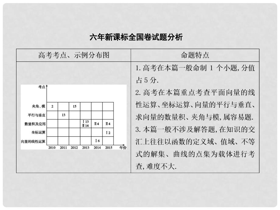 高考数学一轮复习 必考部分 第四篇 平面向量 第1节 平面向量的概念及线性运算课件 文 北师大版_第2页