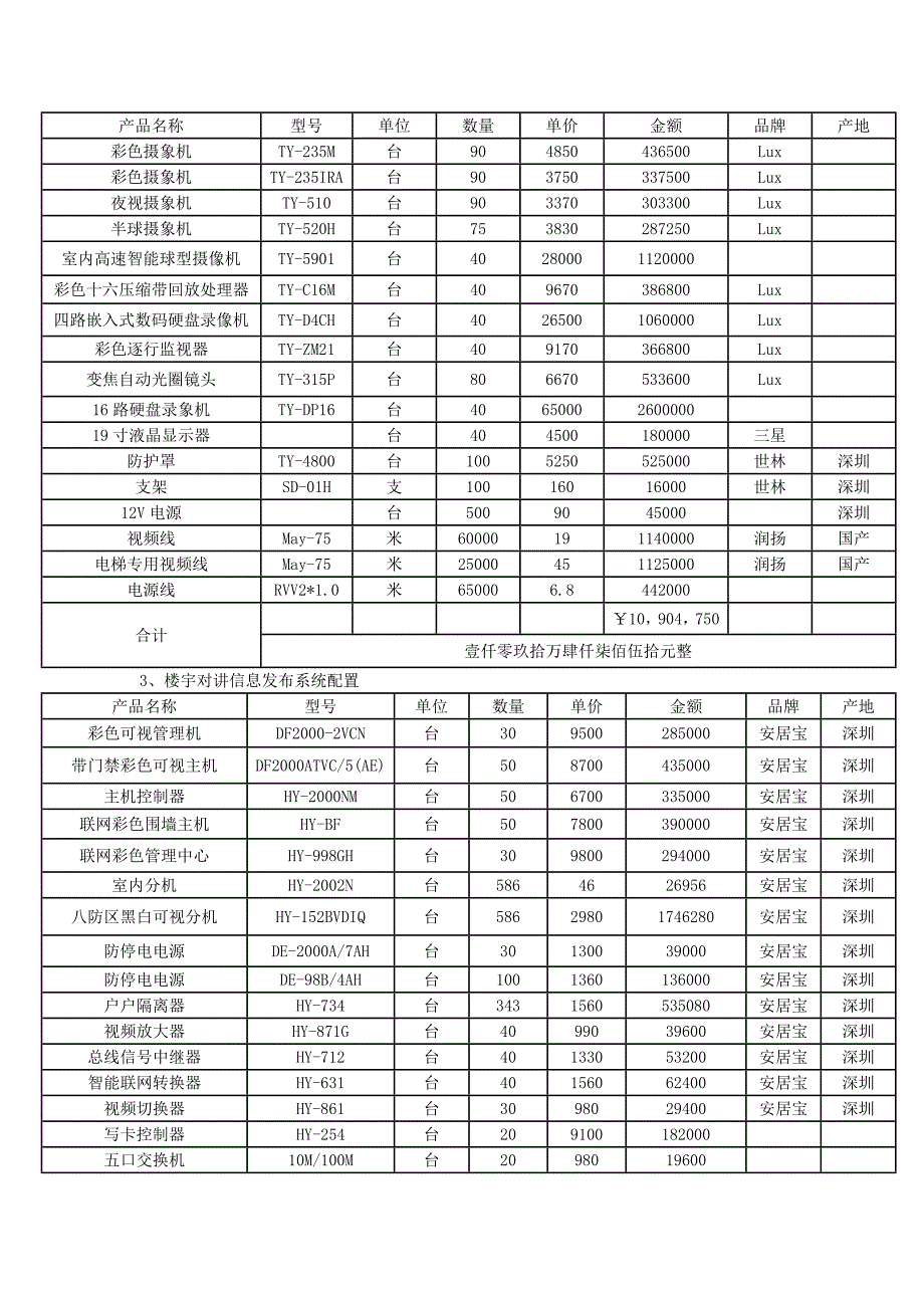 供货安装合同(智能化设备)_第2页