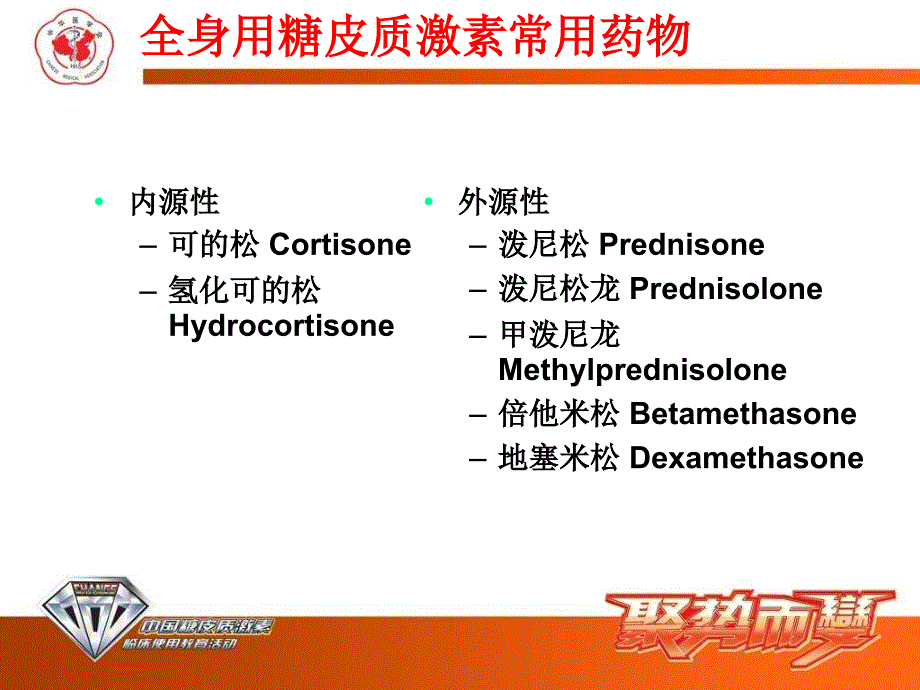 不同糖皮质激素之间的区别_第3页