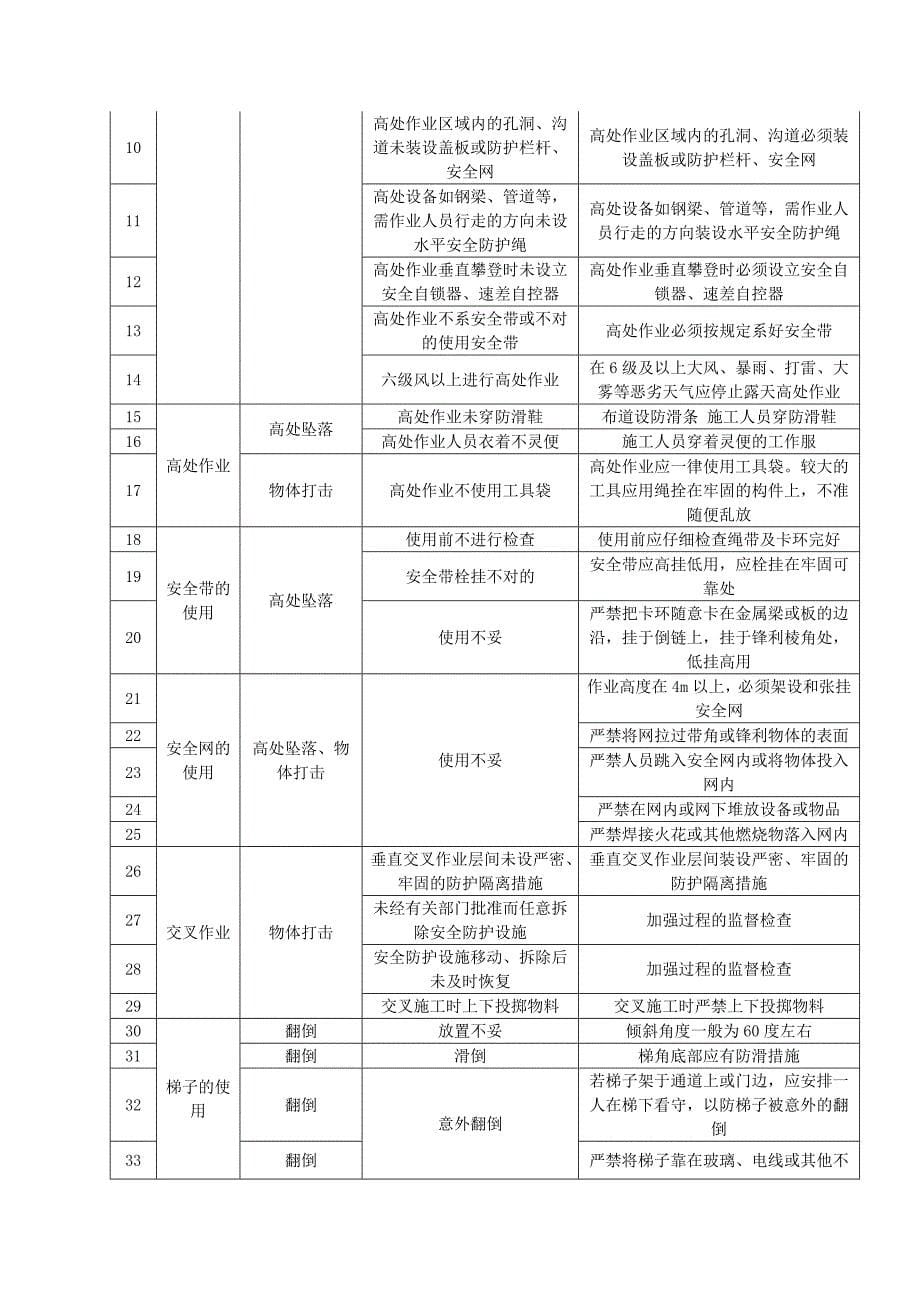 压力开关检修作业指导书_第5页