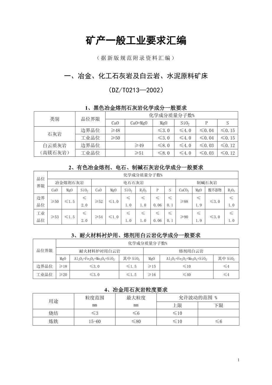 精品资料2022年收藏矿产一般工业要求汇编DOC_第1页