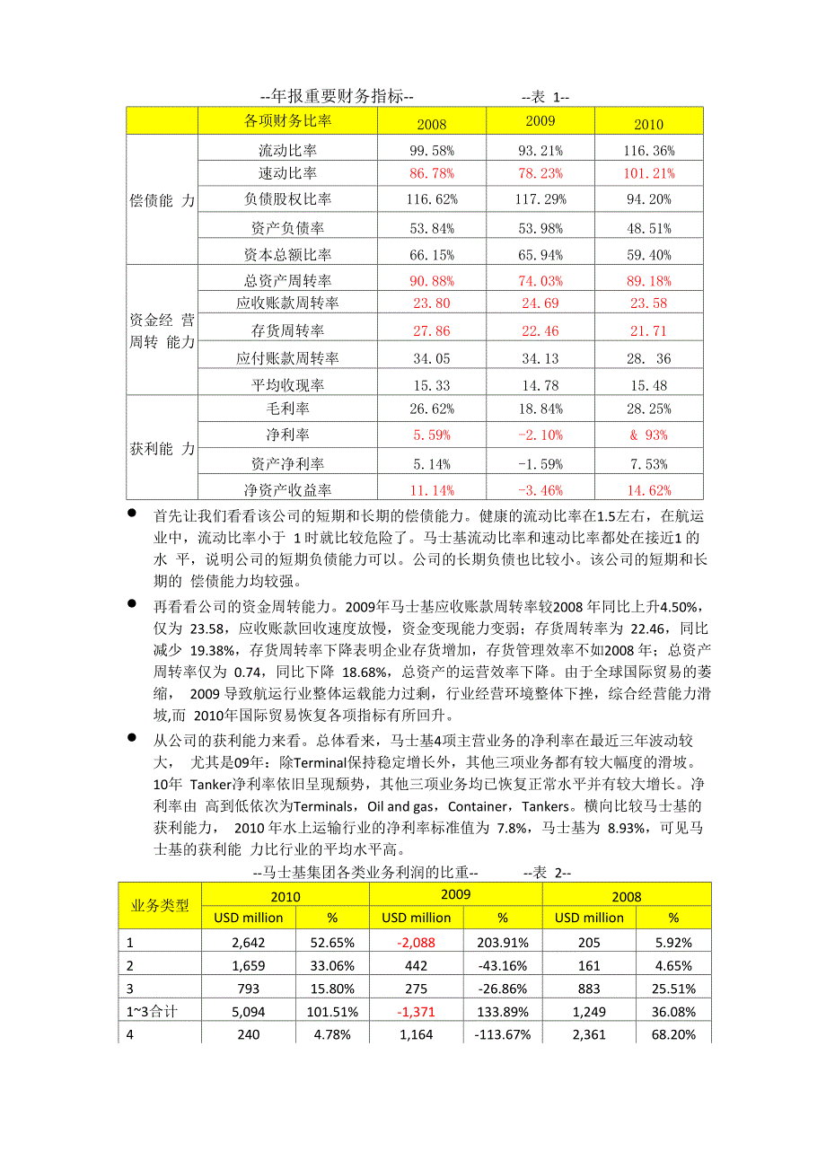 马士基财务报表分析_第3页