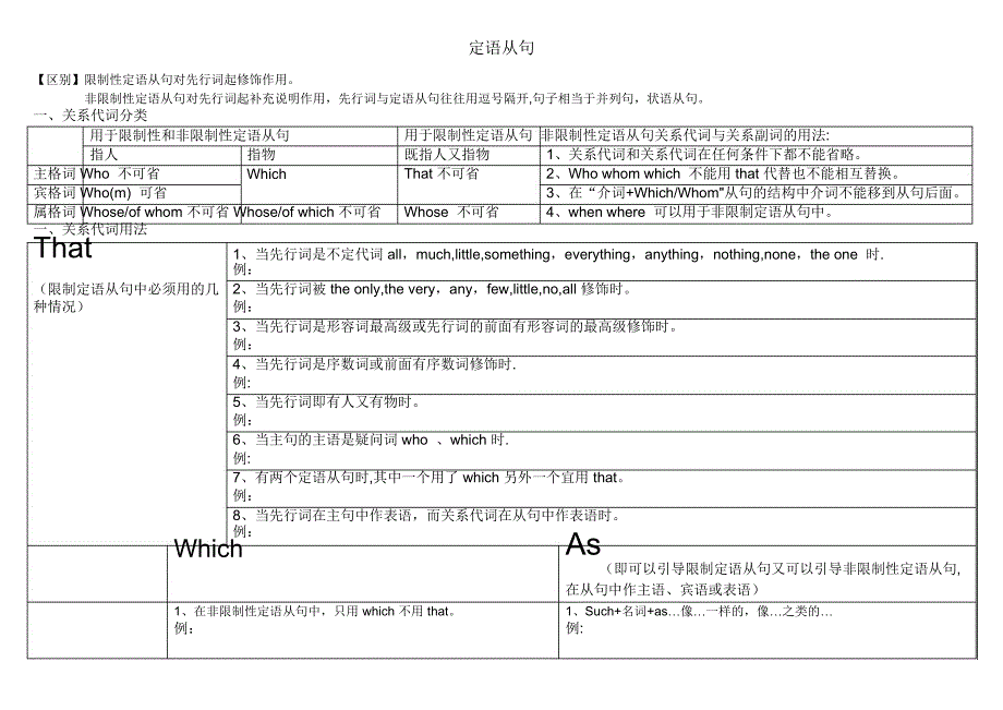 定语从句语法知识点总结_第1页