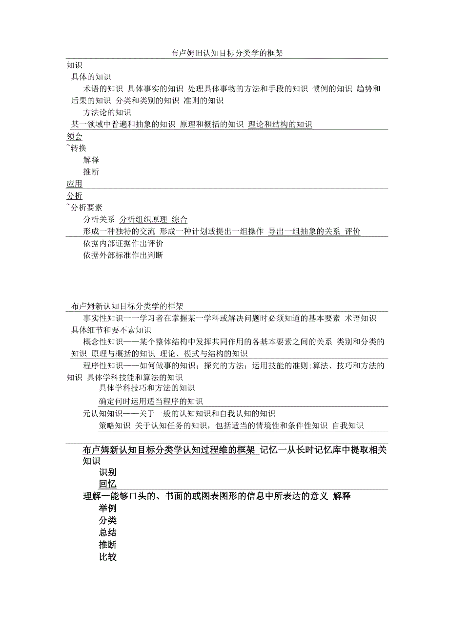 布卢姆认知目标分类学_第1页