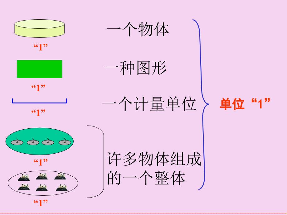 2.1分数的意义ppt课件_第4页