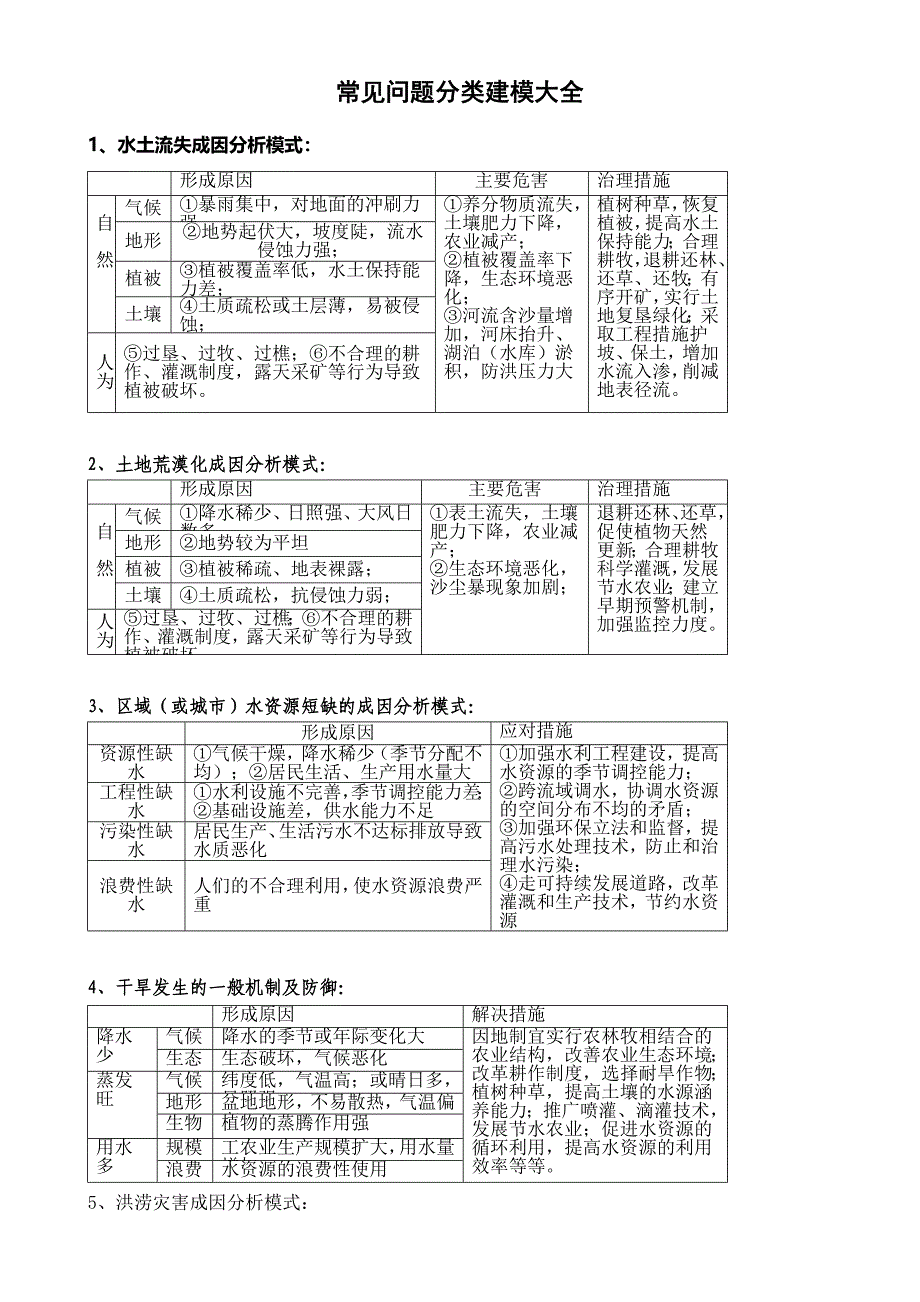 高三地理提升解题能力常见问题分类建模大全_第1页