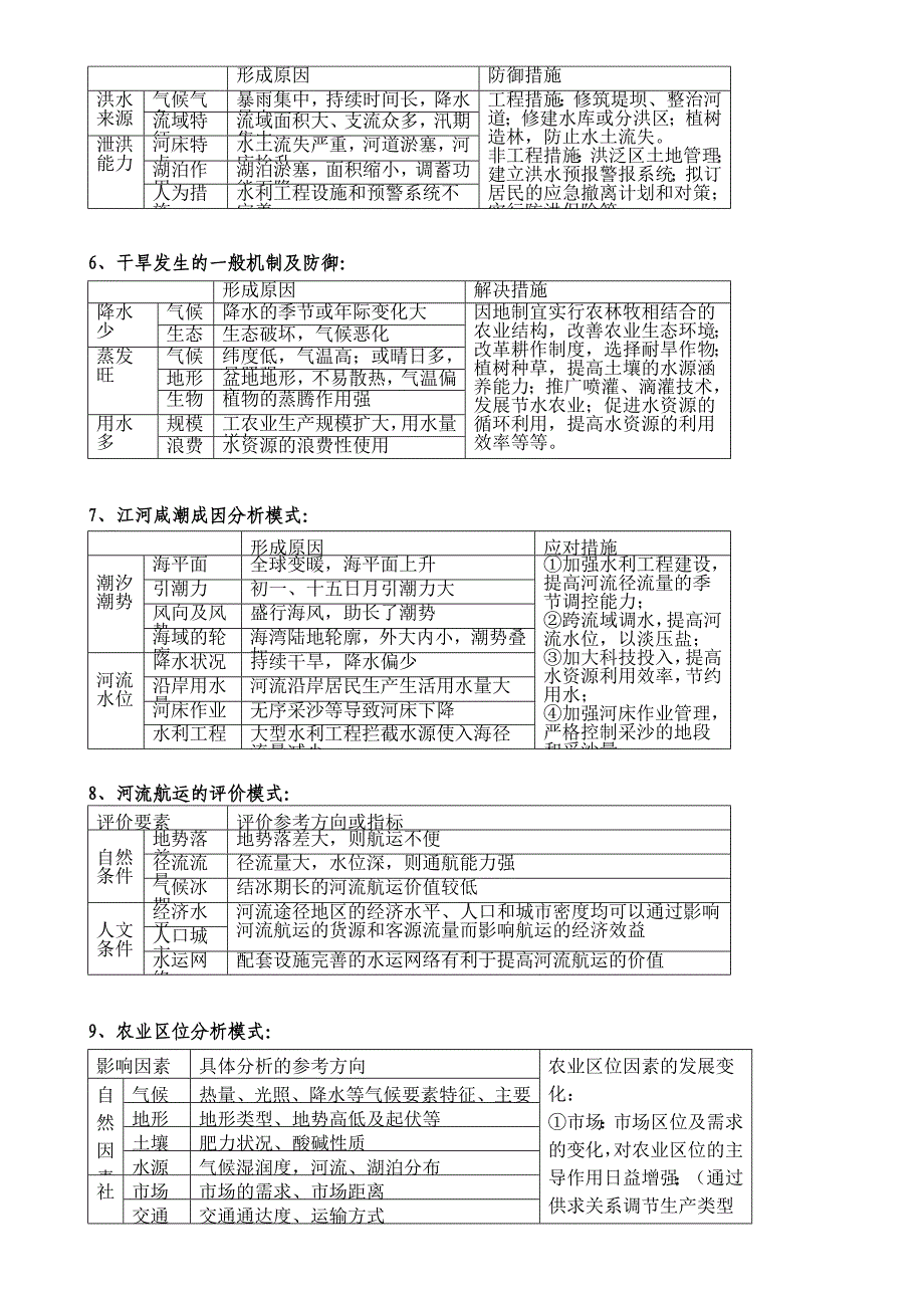 高三地理提升解题能力常见问题分类建模大全_第2页