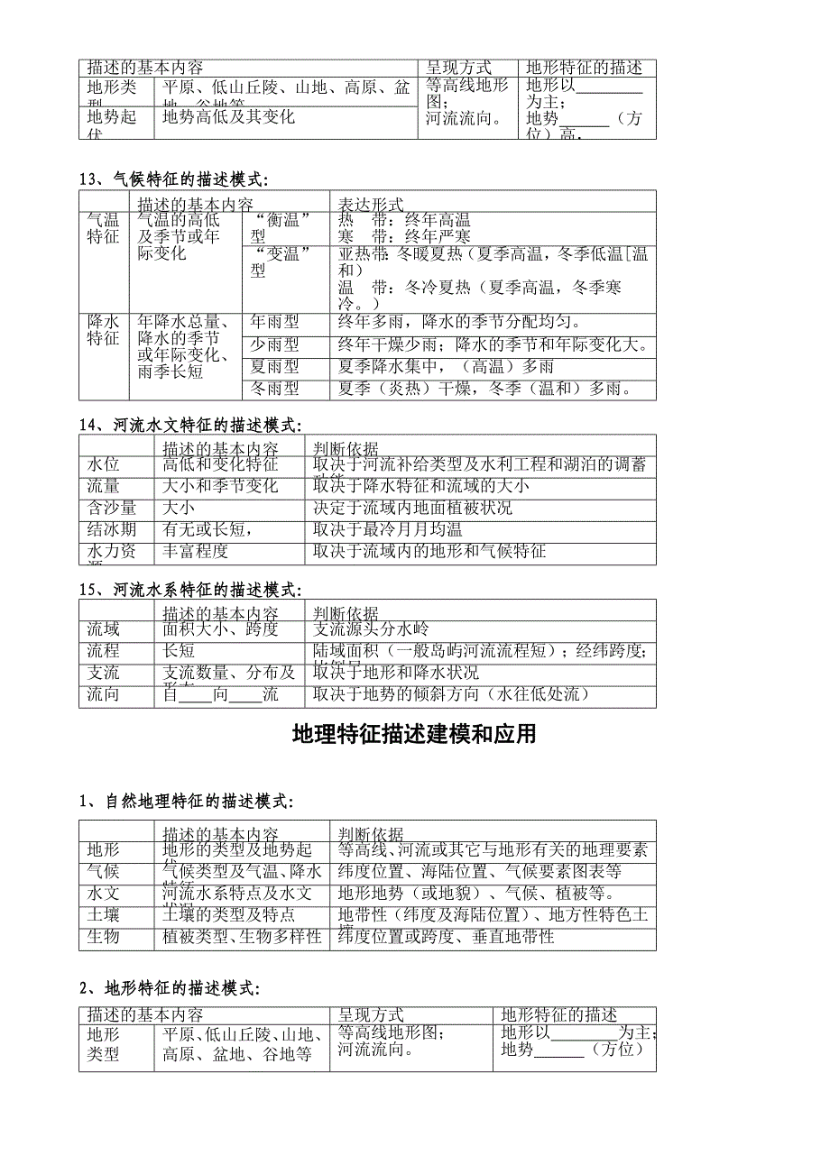 高三地理提升解题能力常见问题分类建模大全_第4页