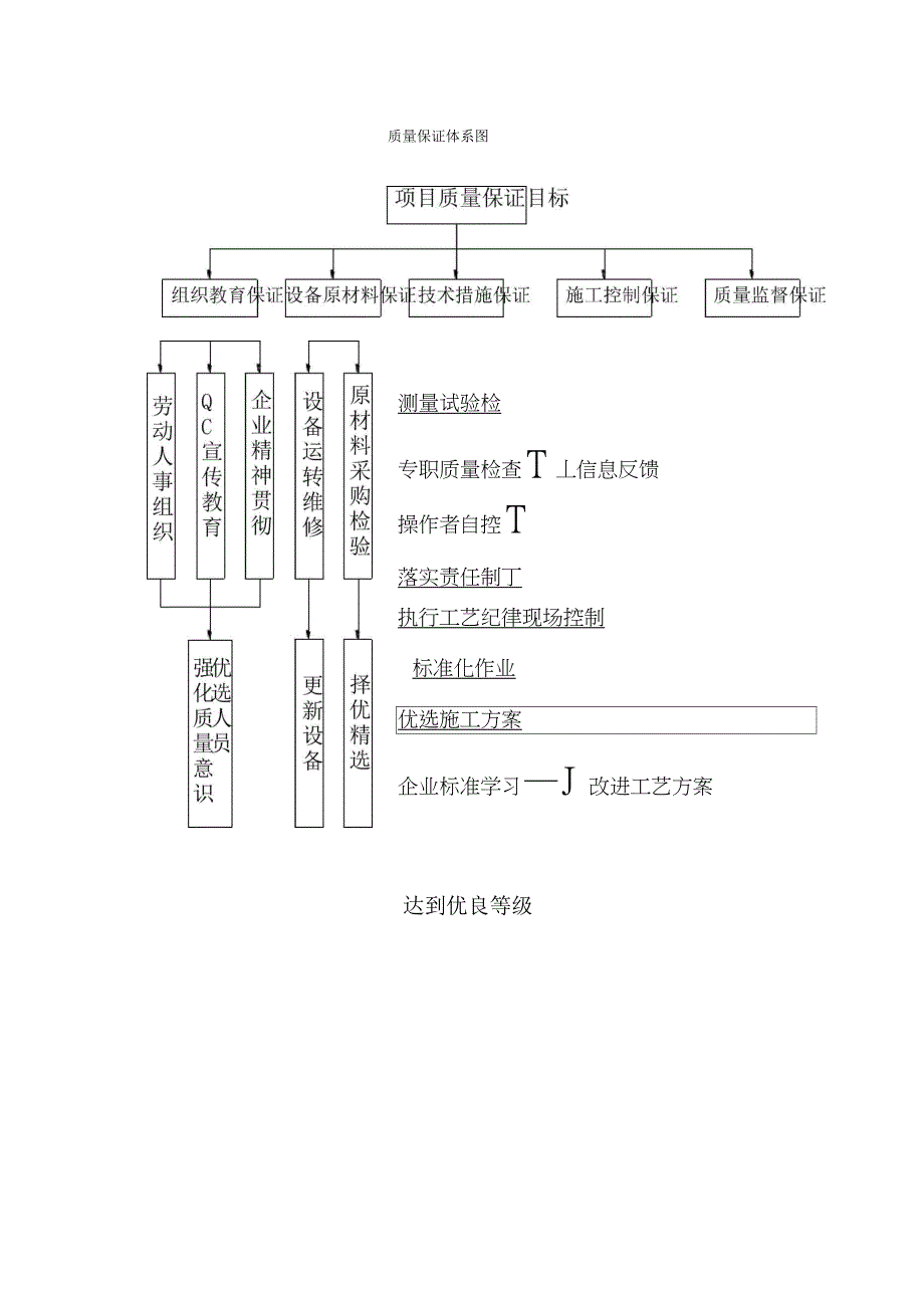 (完整版)质量管理体系及措施_第3页