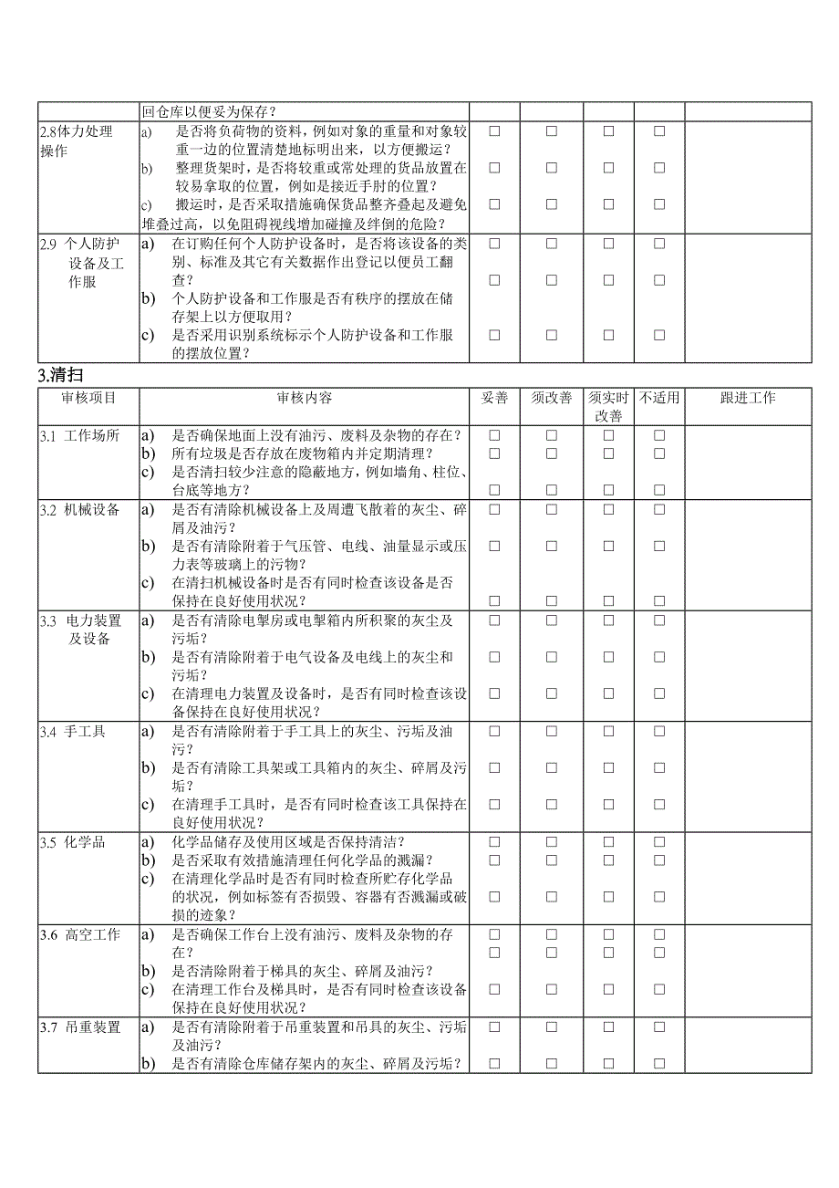 5S管理审核清单.doc_第3页