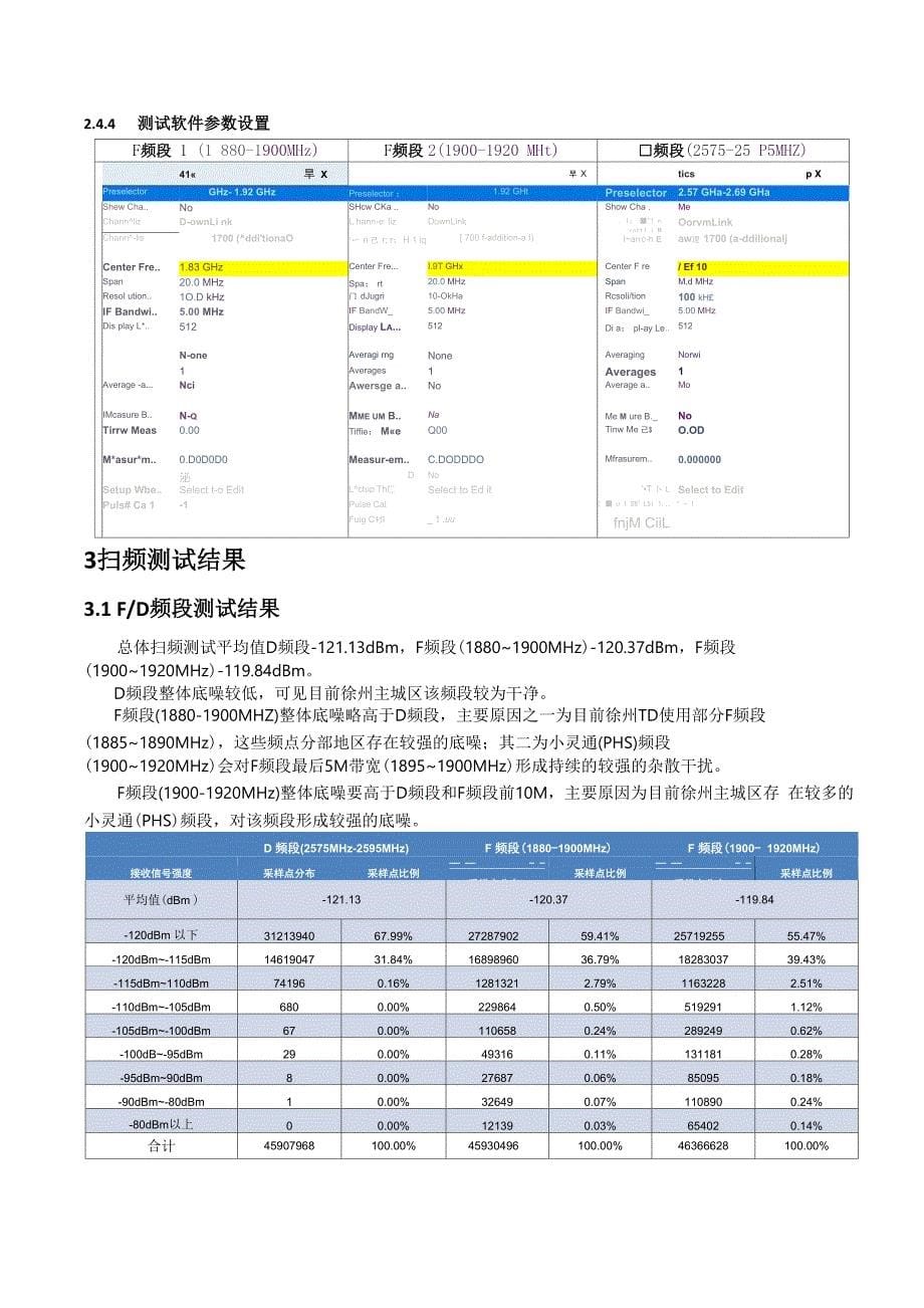 徐州移动LTE网络清频测试评估报告_第5页