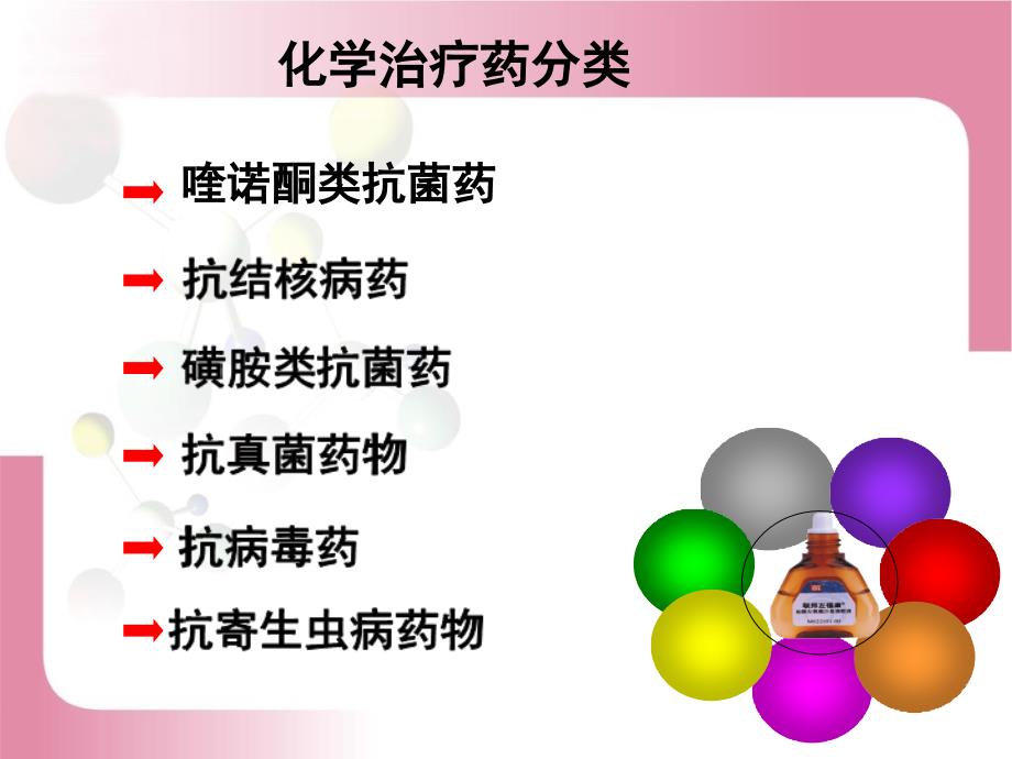 化学治疗药最新PPT课件_第2页