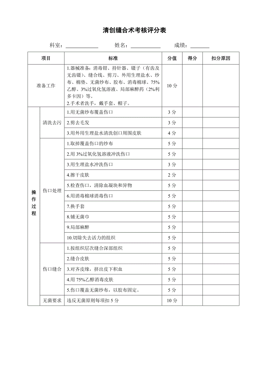 清创缝合术考核评分表_第1页