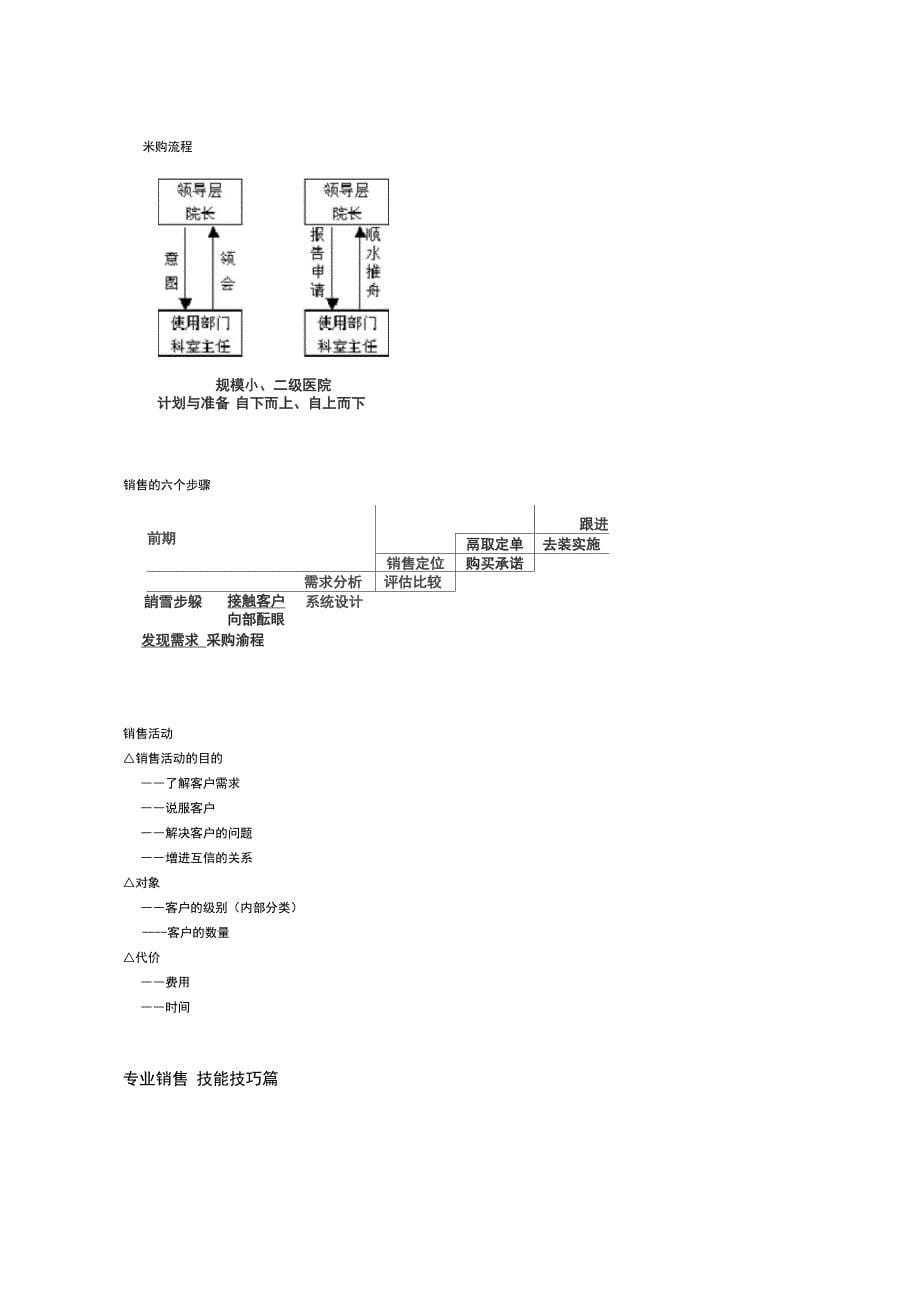 最实用医械销售_第5页