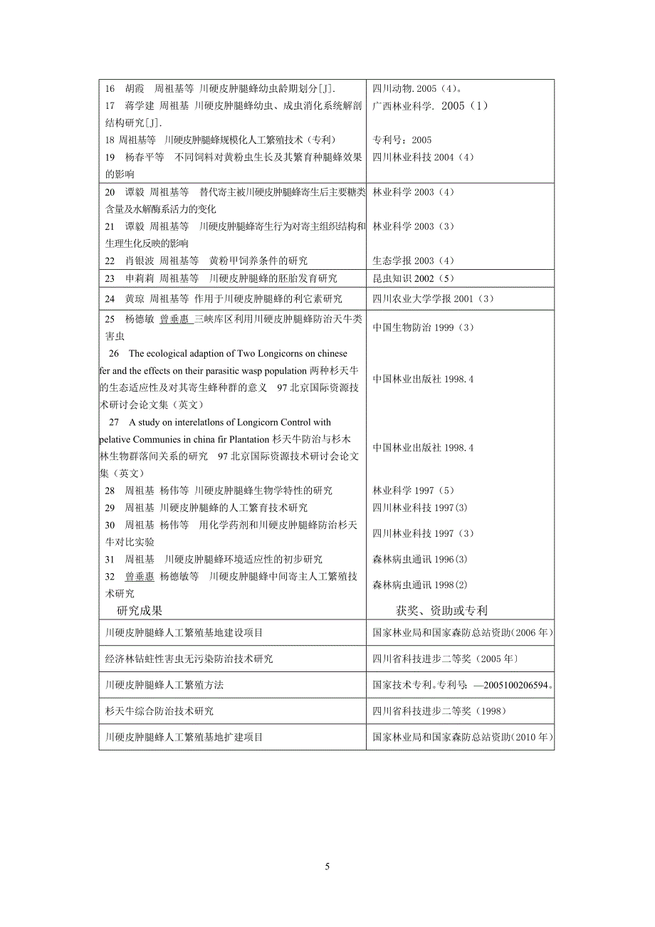 川硬皮肿腿蜂应用简介.doc_第5页