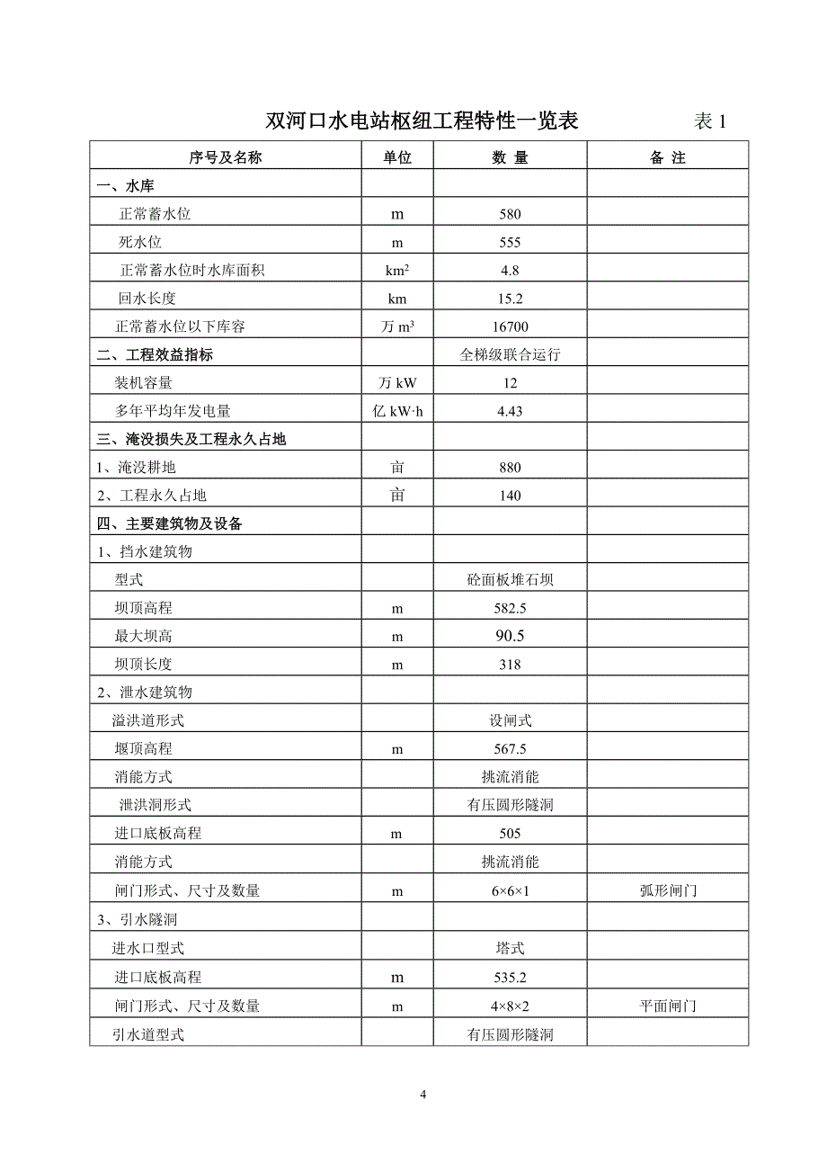 某电站地质灾害环境影响评估报告_第4页