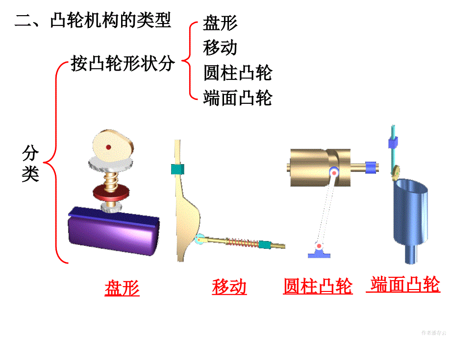 精选机械原理第4章凸轮机构及其设计资料课件_第3页