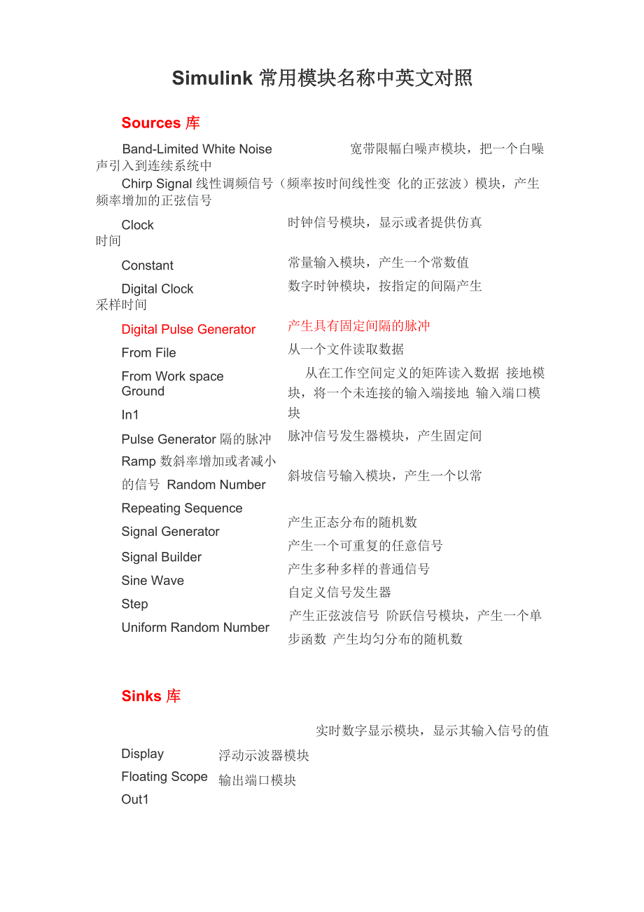 Simulink常用模块名称及其功能简介_第1页
