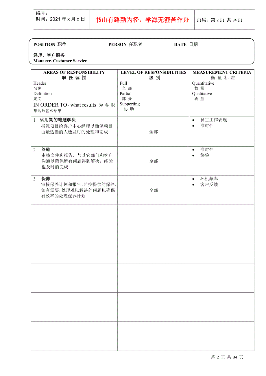 17个典型的职位说明书(3)_第2页