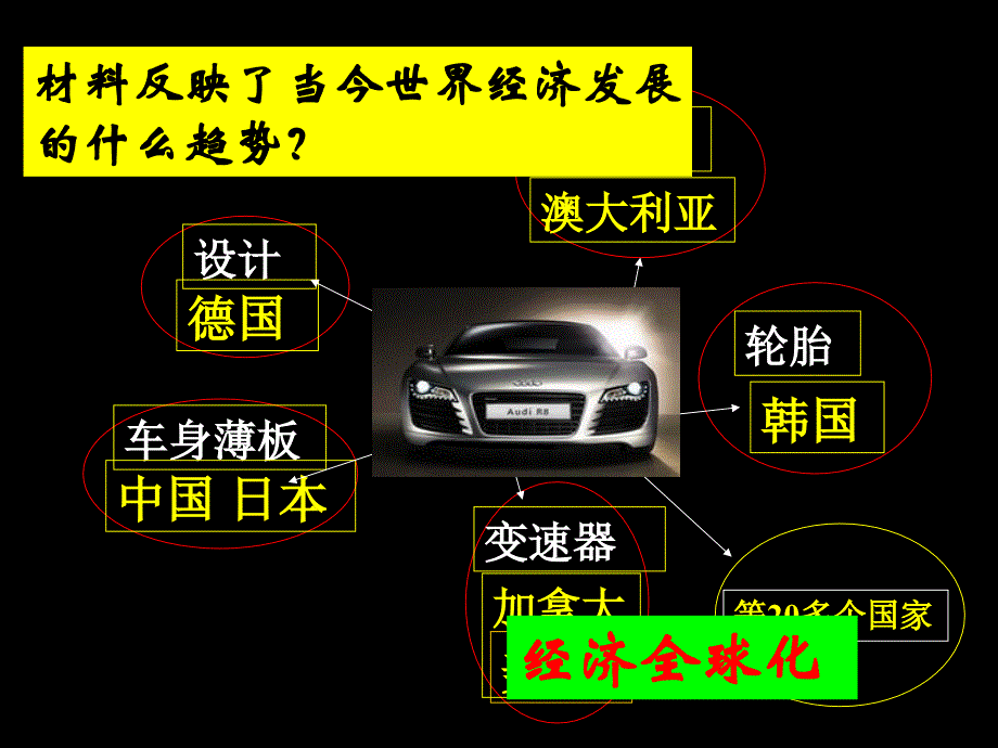 《世界经济的全球化趋势-》ppt课件_第1页