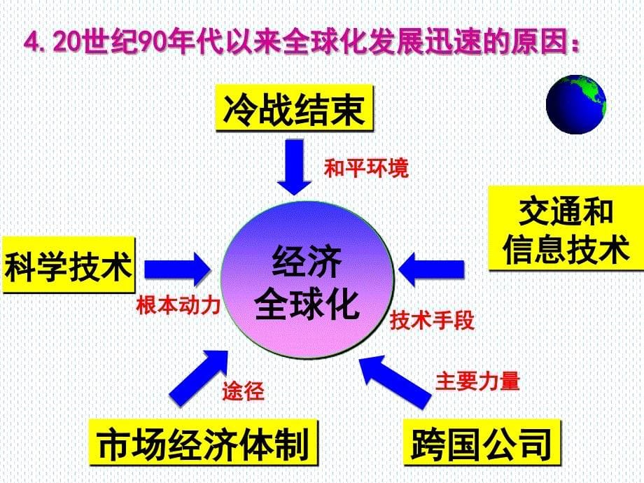 《世界经济的全球化趋势-》ppt课件_第5页