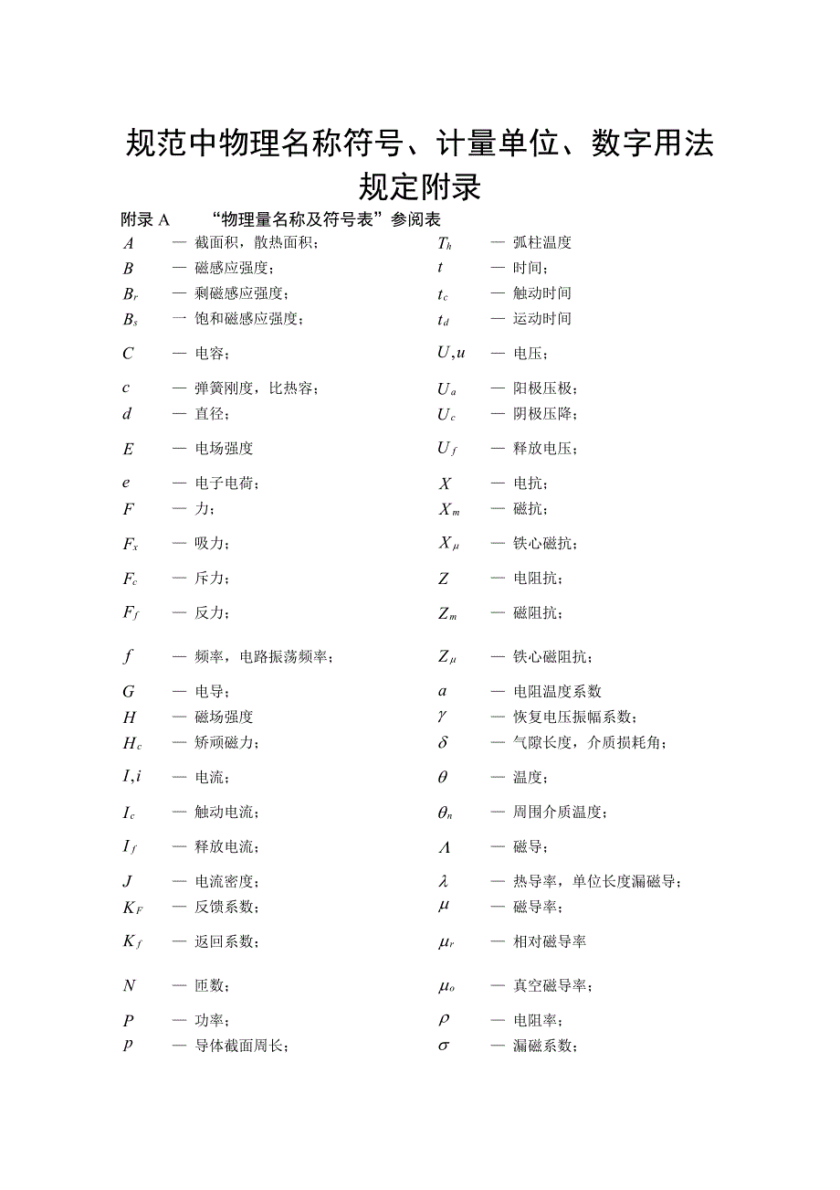 规范中物理名称符号_第1页